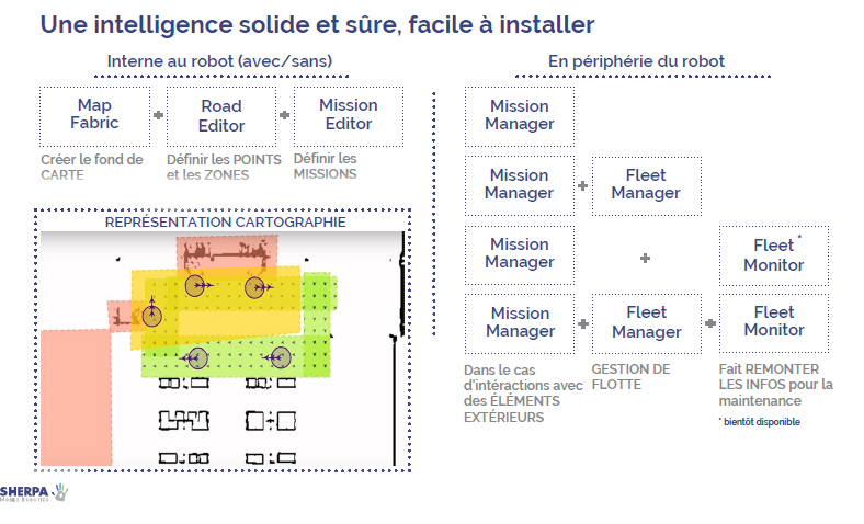 Robot mobile AMR SHERPA