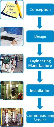 Comprehensive equipment and related automation
