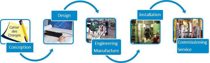 Comprehensive equipment and related automation