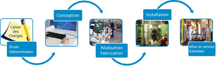 équipements complets et automatismes associés