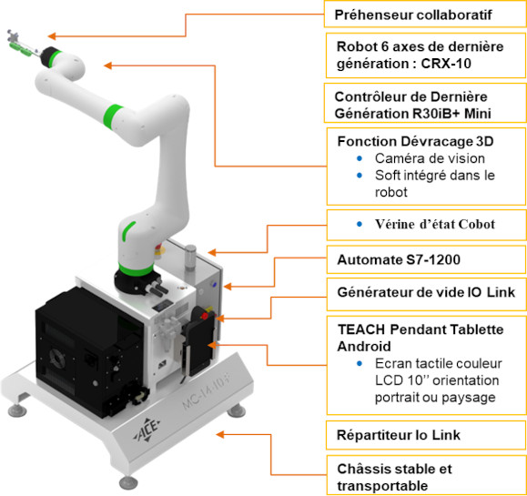 Robot collaboratif FANUC