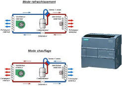 Pompe à chaleur pédagogique