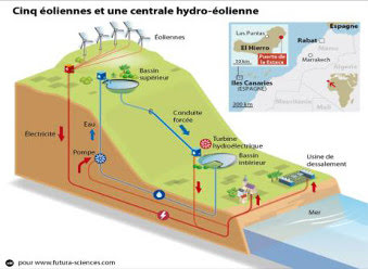 Microcentrale hydroélectrique pédagogique