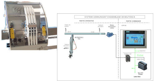 Positionnement des corps de boutons SAM