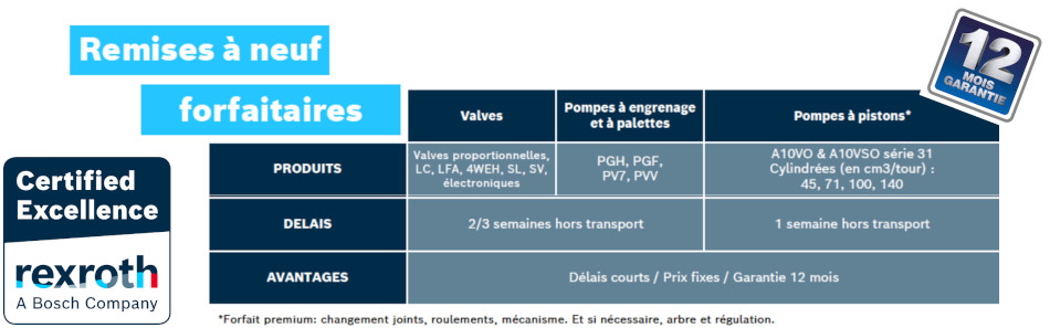 Forfait remise à neuf