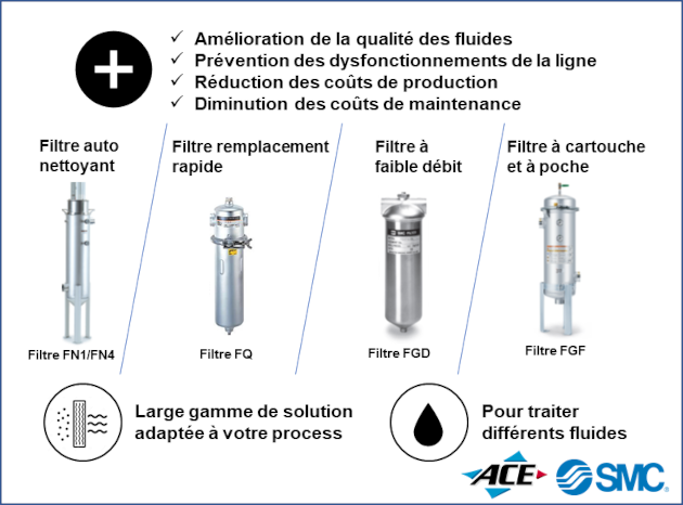 Solutions pour dépolluer et entretenir vos fluides !